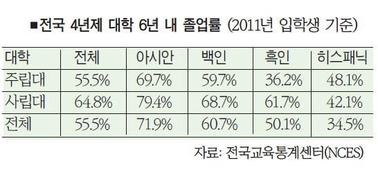 대학졸업률.gif