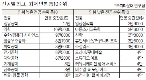 전공연봉.jpg