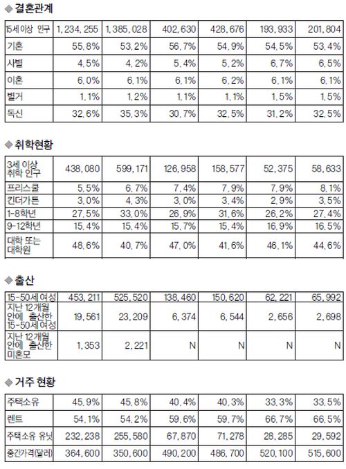 la다운타운.jpg