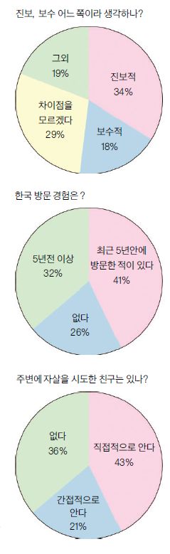 한인고교생.jpg