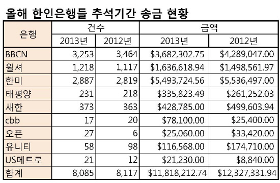 추석송금.jpg