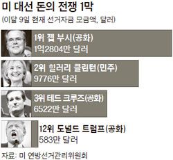 미국대선.jpg