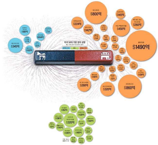 미국 정치후원금.jpg