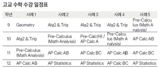 고교수학.jpg